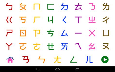 Chinese Alphabet