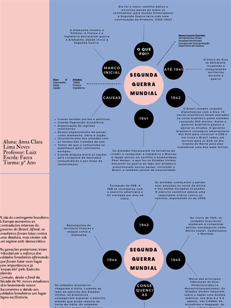 Mapa Mental Segunda Guerra Pdf Poderes Do Eixo Alemanha Nazista