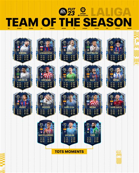 Fitforfrag De Fifa Das Laliga Tots Ist Jetzt Live Und Bringt