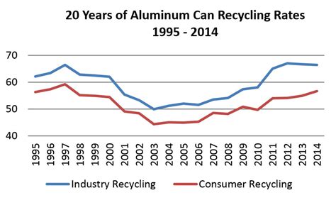 Study Finds Aluminum Cans the Sustainable Package of Choice