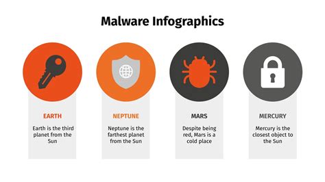 Malware Infographics for Google Slides & PowerPoint template