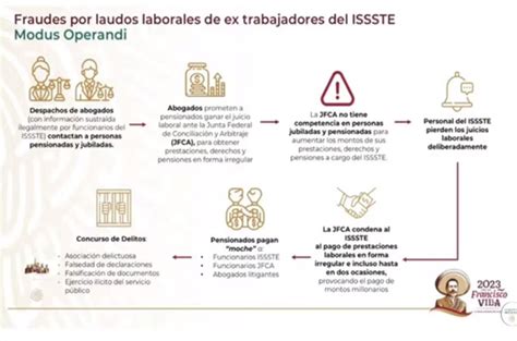 ISSSTE revela que extrabajadores reciben pensiones de más de 250 mil