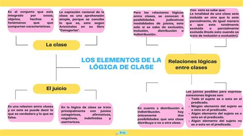 Los Elementos De La L Gica De Clase Lylo Udocz