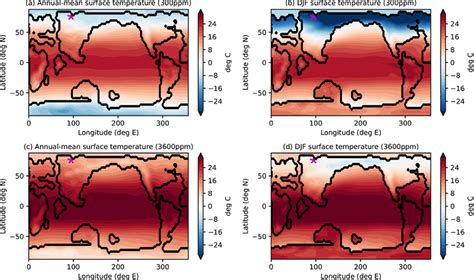 Surface Temperatures In Control Simulations With Presentday And Very