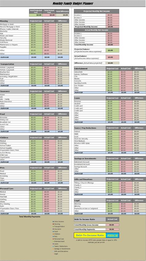 Monthly Family Budget Planner ~ Template Sample