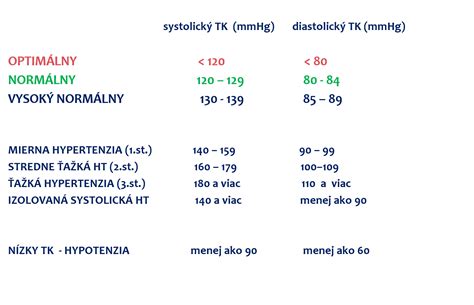 Dajte Si Zmera Krvn Tlak Vyz Vaj Deti Zenyvmeste Sk