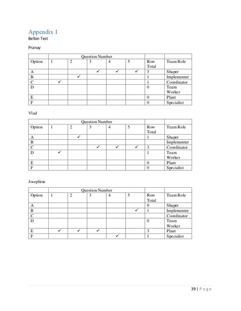 Belbin questionnaire free - plmschool