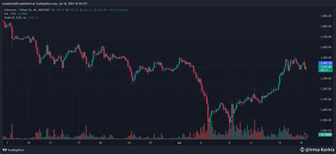 🤩btc Eth And Xrp Price Analysis Can Bulls Maintain Momentum Irma