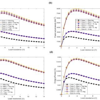 Conversion Of Wasted Heat Energy Into Electrical Energy Using TEG