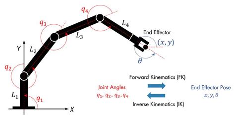 What Is Inverse Kinematics Matlab Simulink