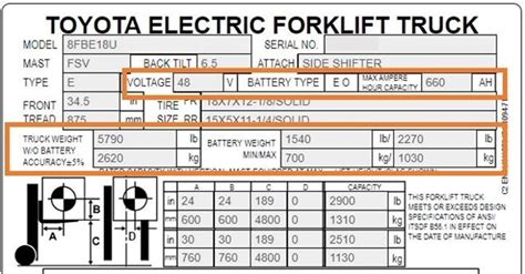 What Is A Forklift Data Plate How Do I Read It And Why Do We Need It Wd Matthews