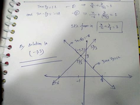 Solve The Following Pair Of Equations Graphically 3 X 5 Y 12