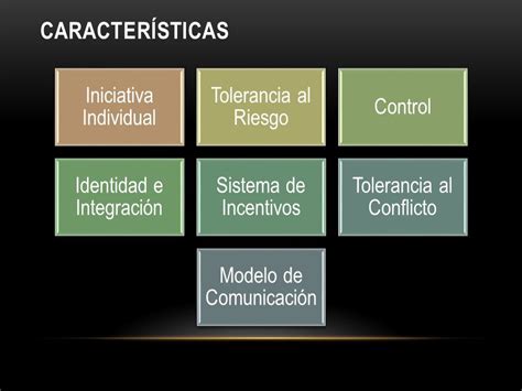 Cultura Organizacional DefiniciÓn Schein 1992 Ppt Descargar