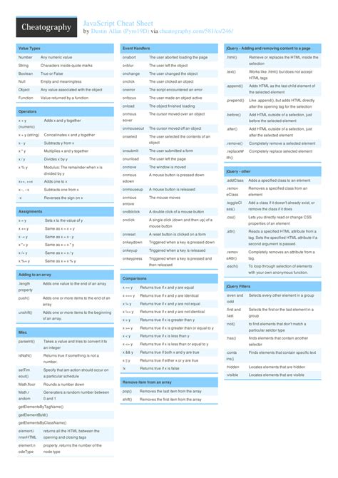 Javascript Cheat Sheet Blue Download Printable Pdf Templateroller