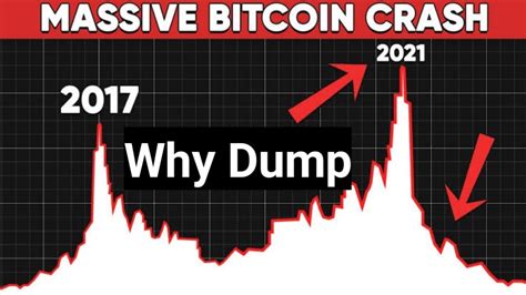 Crypto Market Crash Why Bitcoin Going Down Why Crypto Dump Again