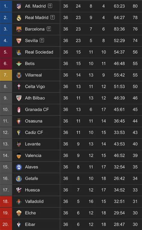 Laliga Santander Así Quedó La Tabla De Posiciones Tras Jugarse La