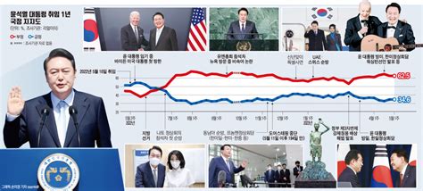 1호 영업사원의 동분서주尹노믹스 1년 윤석열 정부 출범 1년 이투데이