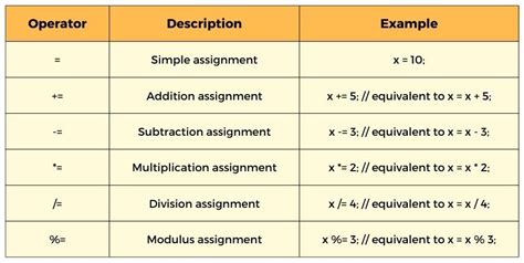 Understanding C Operators Simplified Concepts For Beginners Classnotes4u