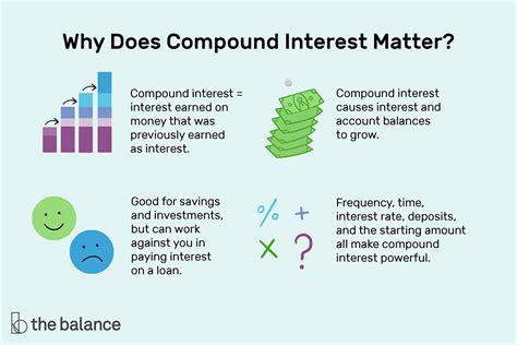 What Is Interest Meaning Examples Types Explained With What Is