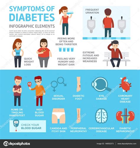 Síntomas De Diabetes E Infografías De Complicaciones Ilustración