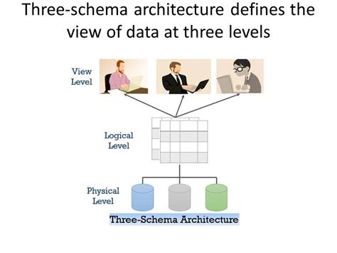 View Of Data In Dbms Content View Of Data In Dbms Data Abstraction