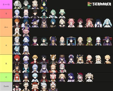 Genshin Impact Characters (4.3 + skins) Tier List (Community Rankings ...