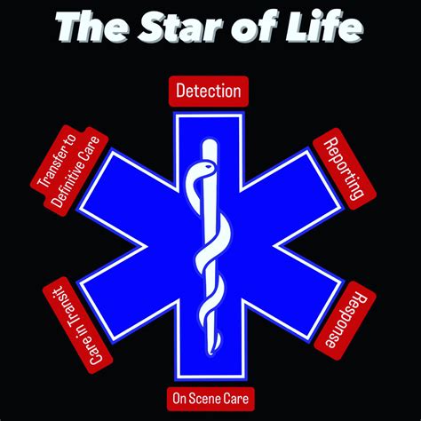 🚑🌟The History of the Star of Life || A Symbol of EMS🌟🚑 – Lights Sirens Action EMS