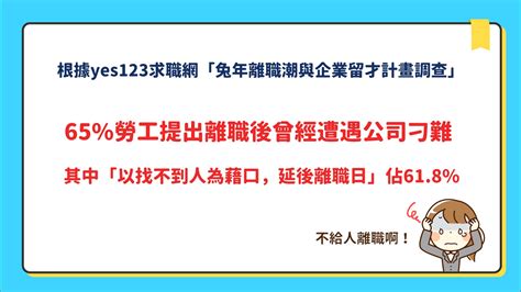 自願離職也要預告！？離職不想吃虧要注意這5點 ｜ 2024離職攻略yes123上班這檔事