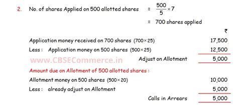 Dk Goel Solutions Isc Q Chapter Company Accounts Issue Of Shares