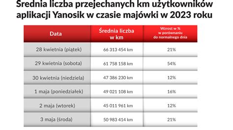 Jak Wygl Da A Tegoroczna Maj Wka Na Polskich Drogach Auto Time