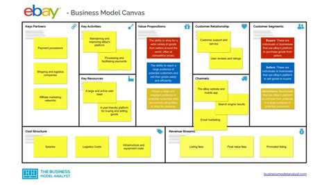 Ebay Business Model