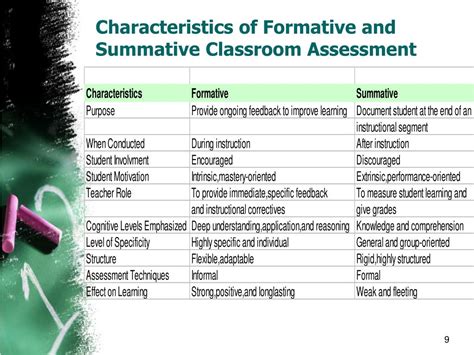 Ppt Formative Assessment Powerpoint Presentation Free Download Id 339551