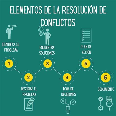 Resolución De Problemas Qué Es Ejemplos 2025