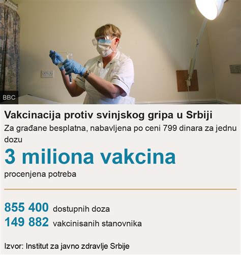 Vakcinacije U Srbiji Kako Se Vodila Borba Protiv Epidemija Glas Umadije