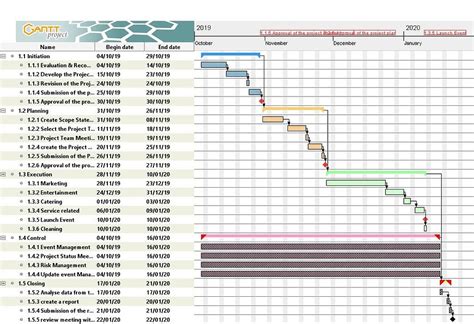 GanttProject : un outil open source pour créer des diagrammes de Gantt