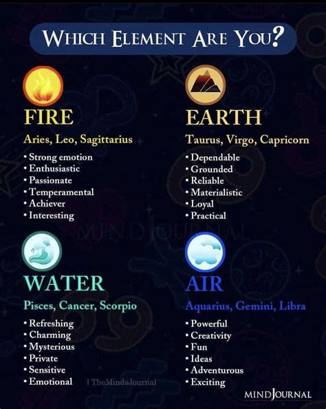 12 archangels of the zodiac signs – Artofit