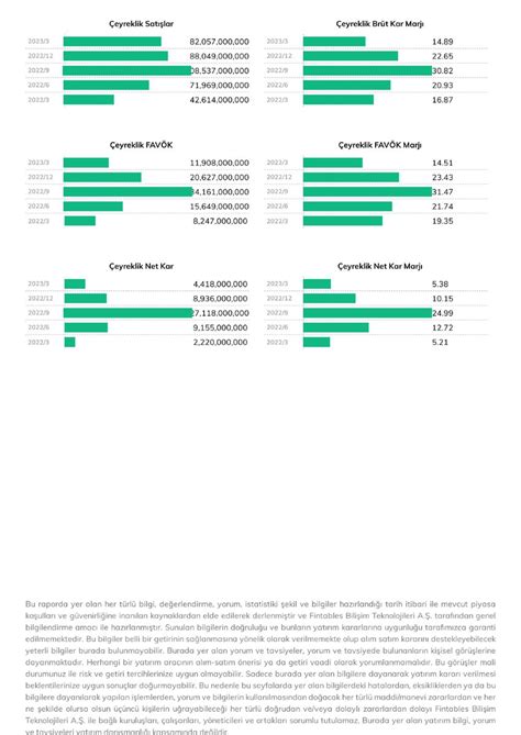 Fintables On Twitter Thyao Finansal De Erlendirme Raporu