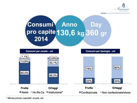 Frutta E Verdura Consumi In Calo Sale Pepe