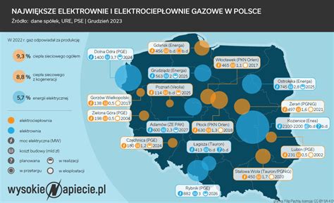 Siemens Kwestionuje Przetarg Enei Na Gazow Elektrowni W Kozienicach