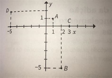 7 Dado O Plano Cartesiano Abaixo Diga Quais São Os Pares Ordenados
