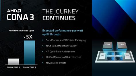 AMD CDNA 3 Roadmap MI300 APU With 5X Performance Watt Uplift Tom S