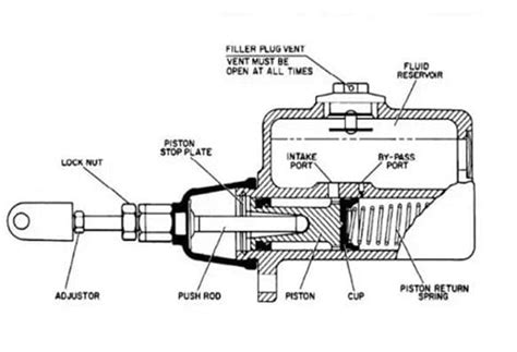 What Is Master Cylinder Definition Types Parts Or Construction [notes And Pdf]