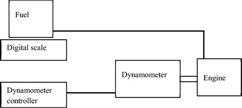 Figure 1 From Perodua Myvi Engine Fuel Consumption Map And Fuel Economy