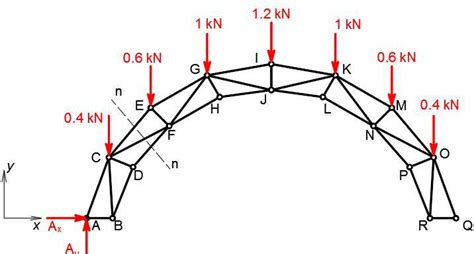 A Howe Scissors Roof Truss Is Loaded As Shown Determine The Quizlet