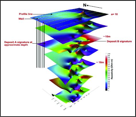 Resistivity Depth Slice Maps Modeled From All Five Wenner Profiles