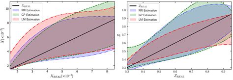 Correlation Plots For í µí±¥ 1 Left And í µí± § Right With The Download Scientific Diagram