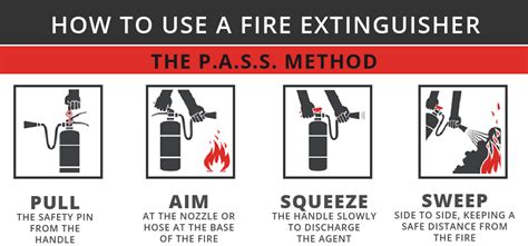 Fire Extinguisher Pass Printable