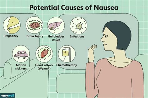 Nausea What Causes It And How To Treat It