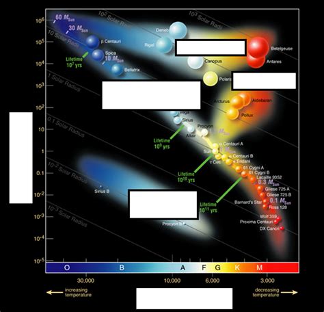 Spectral Class Diagram