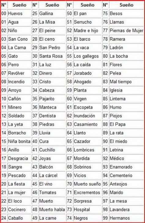 Lea los 20 números de la quiniela de ayer sábado 12 de abril de 2014